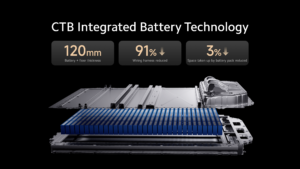 XIAOMI SU7 battery pack