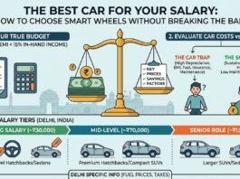 The Best Car For Your Salary: How To Choose Smart Wheels Without Breaking The Bank