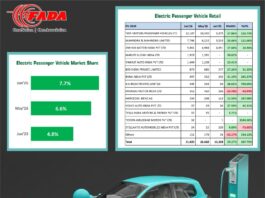EV Retail Hits Record High in June 2026, Pushing India’s Mobility Transition into the Mainstream