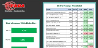 EV Retail Hits Record High in June 2026, Pushing India’s Mobility Transition into the Mainstream