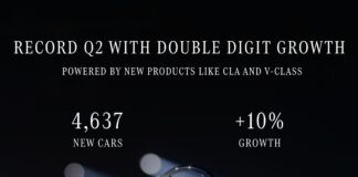 Mercedes-Benz India Delivers Record H1 2026 Sales on the Back of EVs and Top-End Luxury Demand