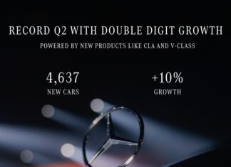 Mercedes-Benz India Delivers Record H1 2026 Sales on the Back of EVs and Top-End Luxury Demand