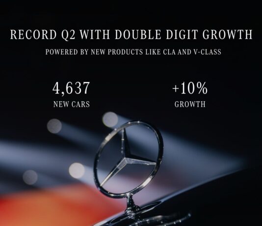 Mercedes-Benz India Delivers Record H1 2026 Sales on the Back of EVs and Top-End Luxury Demand