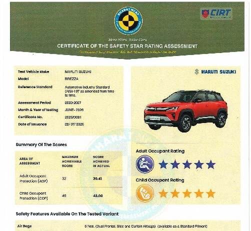 Maruti Suzuki’s New Brezza Earns 5-Star Bharat NCAP Rating; Packs 6 Airbags and Advanced Safety Tech as Standard