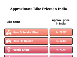 Top 10 Bikes in India by June 2026