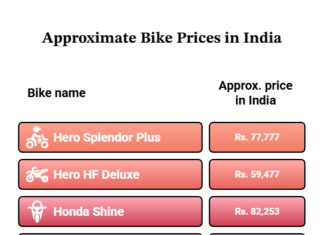 Top 10 Bikes in India by June 2026