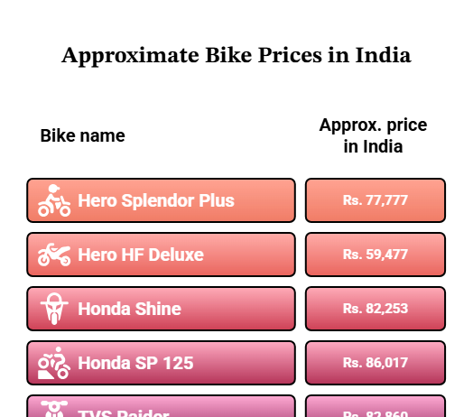 Top 10 Bikes in India by June 2026