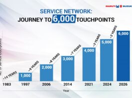 Maruti Suzuki Expands After-Sales Network with 6,000th Service Touchpoint in Kozhikode