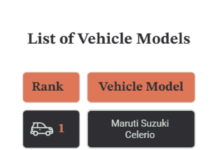 Stuck in Traffic Every Day? These 10 Mileage Kings Will Save You Thousands on Fuel in 2026