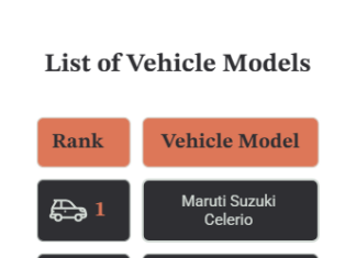 Stuck in Traffic Every Day? These 10 Mileage Kings Will Save You Thousands on Fuel in 2026