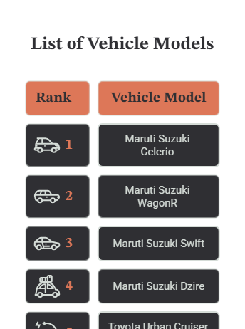 Stuck in Traffic Every Day? These 10 Mileage Kings Will Save You Thousands on Fuel in 2026