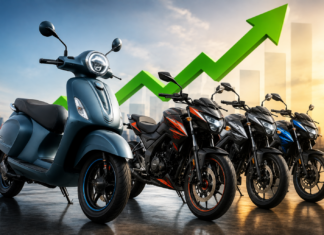 Bajaj Chetak Sales Surge 307% in July 2026 as Pulsar Leads the Line-Up