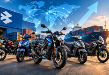 Bajaj’s two wheeler exports jump 50% in FY27: A record-breaking global run