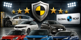 Top 5 safest cars under ₹10 lakh and ₹15 lakh in India (Global NCAP focus)